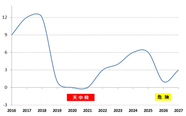仲野太賀,占い,算命学