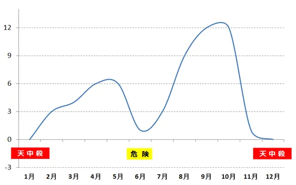 仲野太賀,占い,算命学