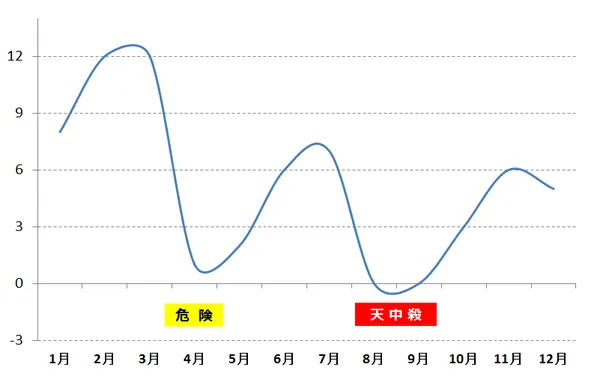 レミオロメン,神宮司治,占い,算命学