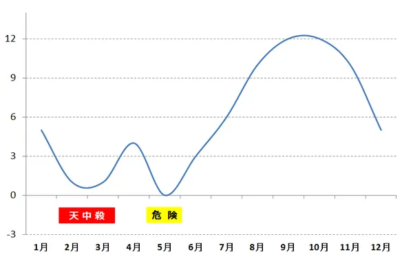 aya,�肢,�Z���w