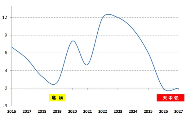 ���~�I������,��������,�肢,�Z���w