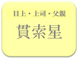 ふに,占い,算命学