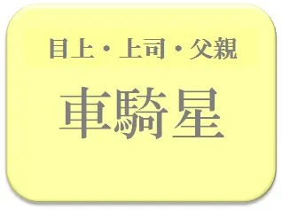 宮崎美子,占い,算命学