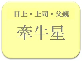渡部建,占い,算命学