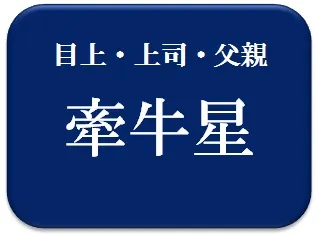 渡部建,占い,算命学