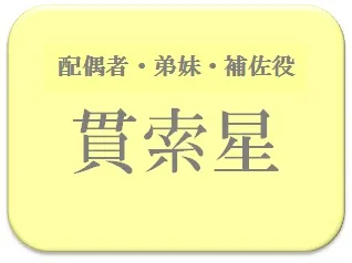 Yuki,占い,算命学