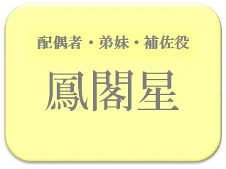 ナナコ,占い,算命学