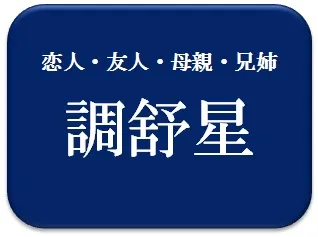 中島健人,小芝風花,相性診断