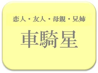 小熊樹,占い,算命学