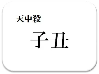 仲野太賀,占い,算命学