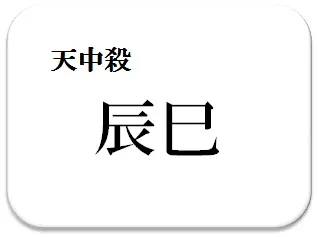 中島健人,小芝風花,相性診断