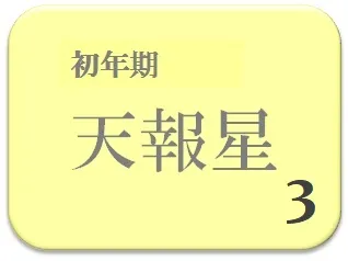 miyuki,占い,算命学