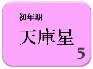 中島健人,小芝風花,相性診断