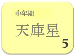ゆうやん,占い,算命学