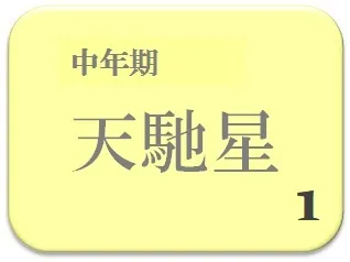 ありさ,占い,算命学