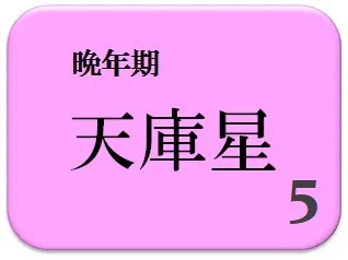 中島健人,小芝風花,相性診断